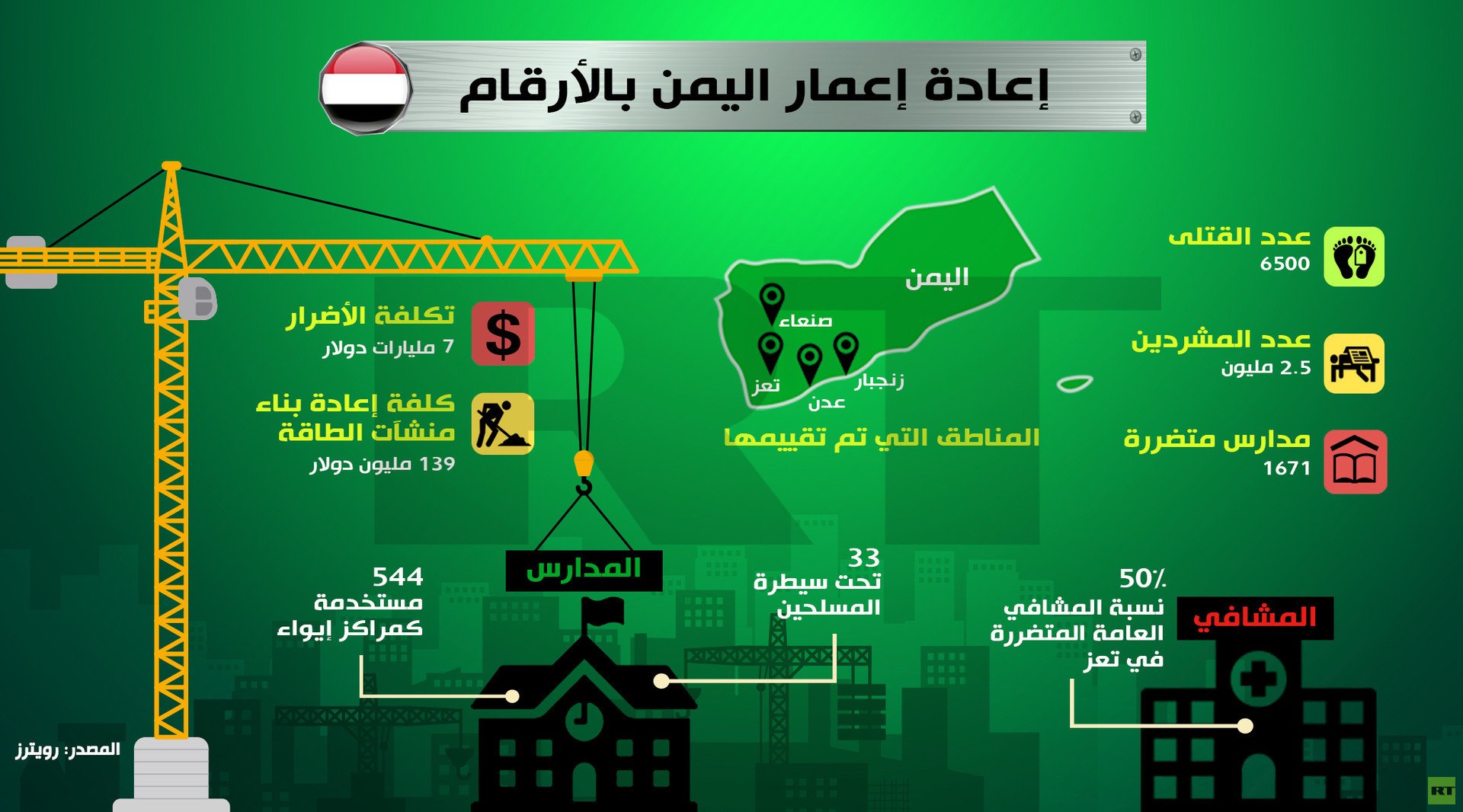 إنفوجرافيك: إعادة إعمار اليمن بالأرقام