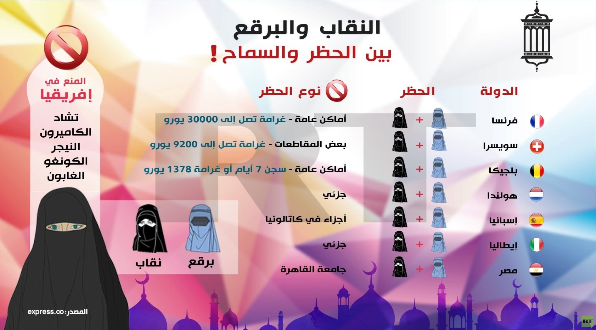 النقاب والبرقع.. بين الحظر والسماح