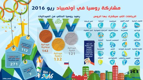 إنفوجرافيك.. مشاركة روسيا في أولمبياد ريو 2016
