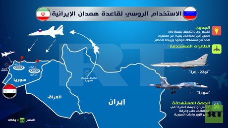 الاستخدام الروسي لقاعدة همدان الإيرانية