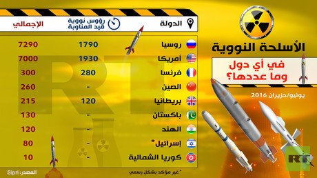 الأسلحة النووية.. في أي دول وما عددها؟