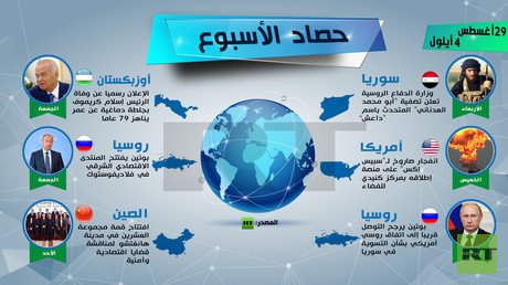 إنفوجرافيك: حصاد الأسبوع