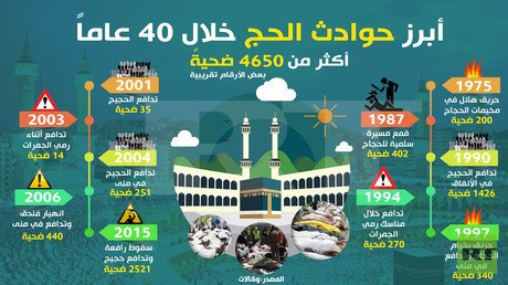 أبرز حوادث الحج خلال 40 عاما