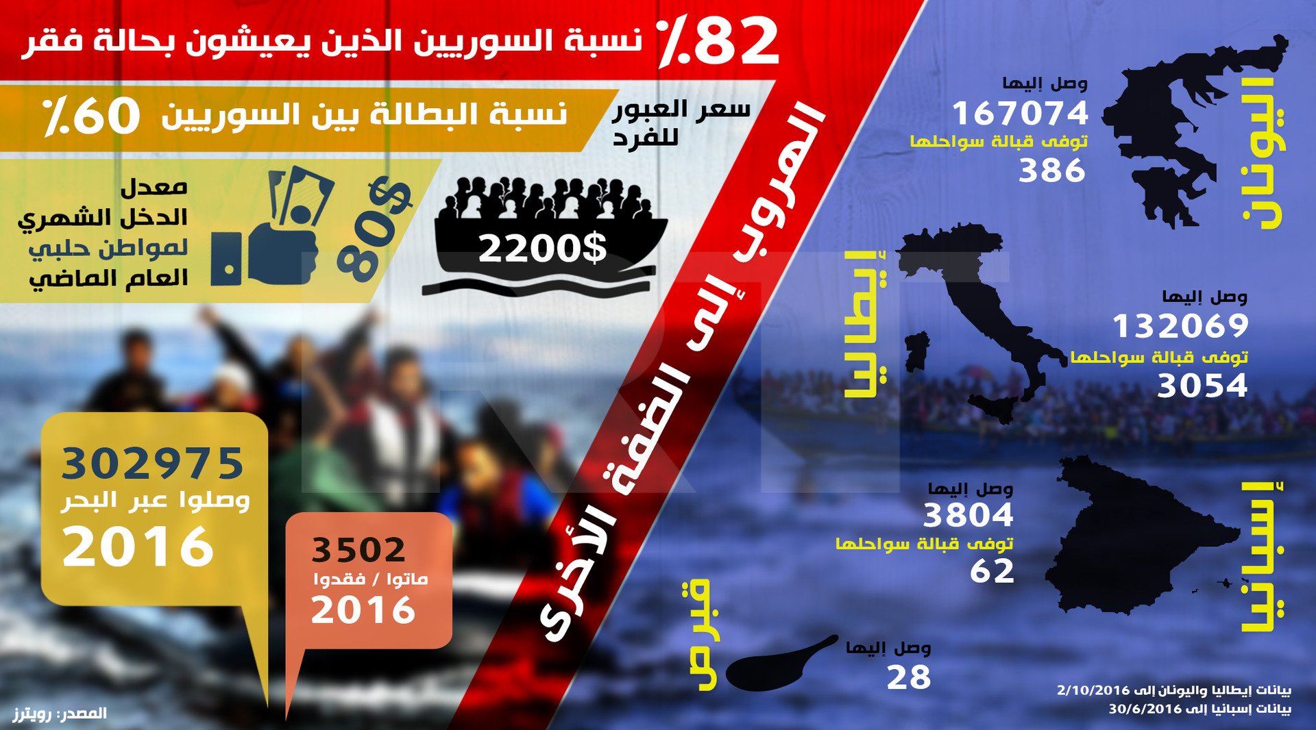 الهروب إلى الضفة الأخرى