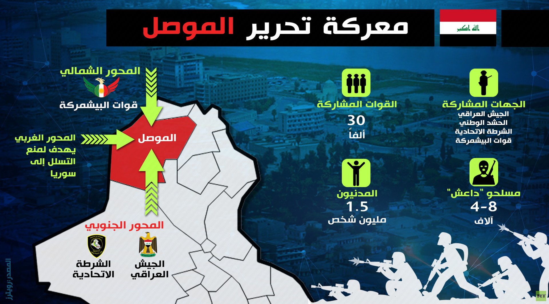 معركة تحرير الموصل