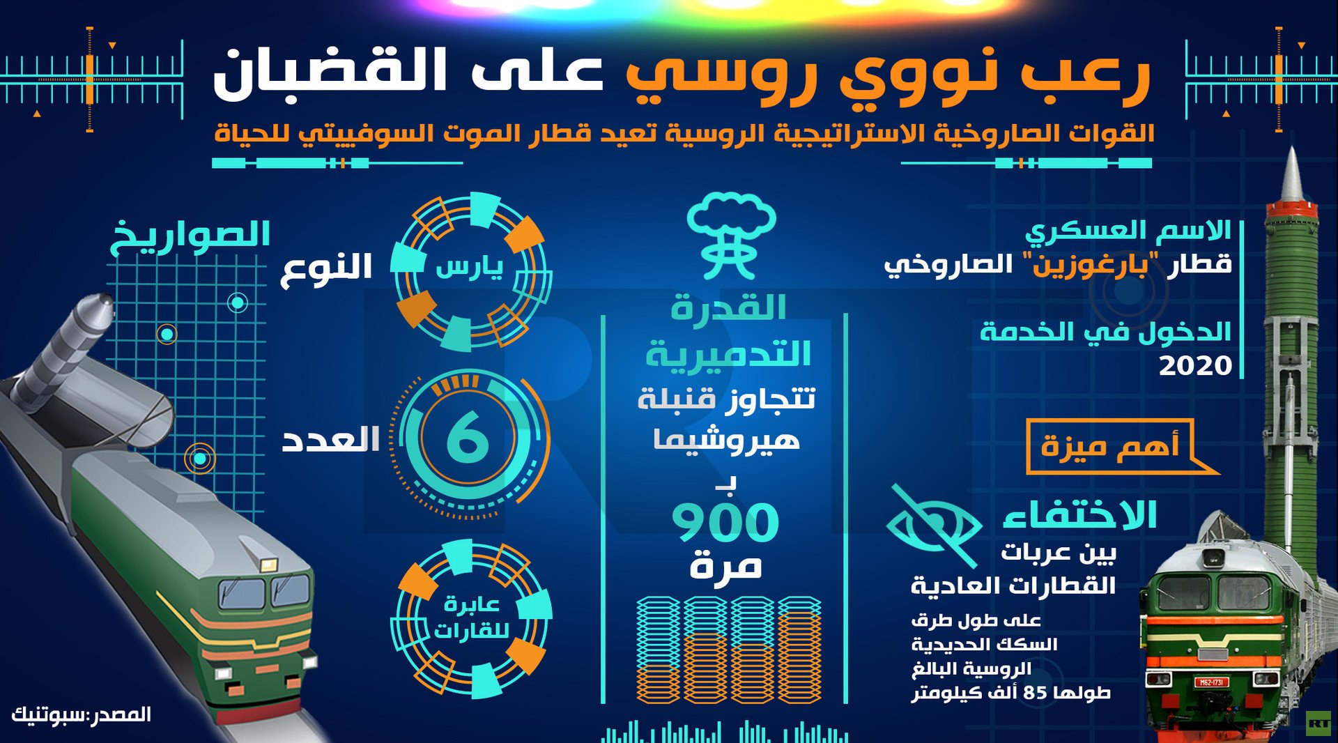 إنفوجرافيك: رعب نووي روسي على القضبان