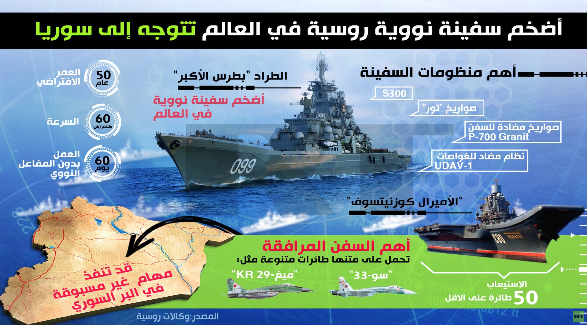 أضخم سفينة نووية روسية في العالم تتوجه إلى سوريا