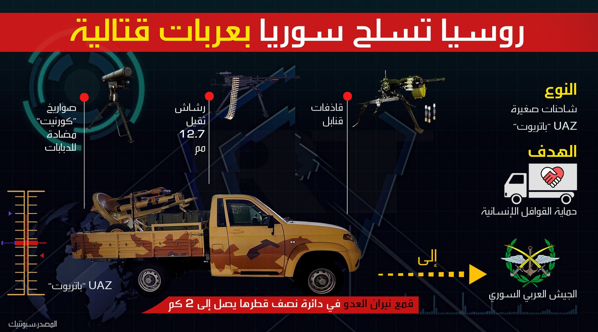 إنفوجرافيك: روسيا تسلح سوريا بعربات قاتلة