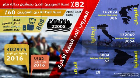 الهروب إلى الضفة الأخرى