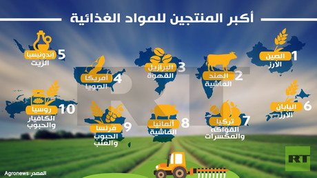 أكبر المنتجين للمواد الغذائية 