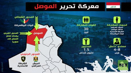 معركة تحرير الموصل