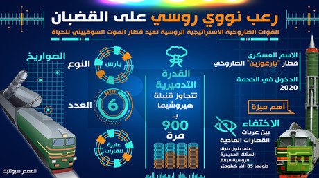إنفوجرافيك: رعب نووي روسي على القضبان