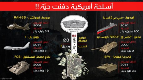إنفوجرافيك: أسلحة أمريكية خيالية دفنت حية