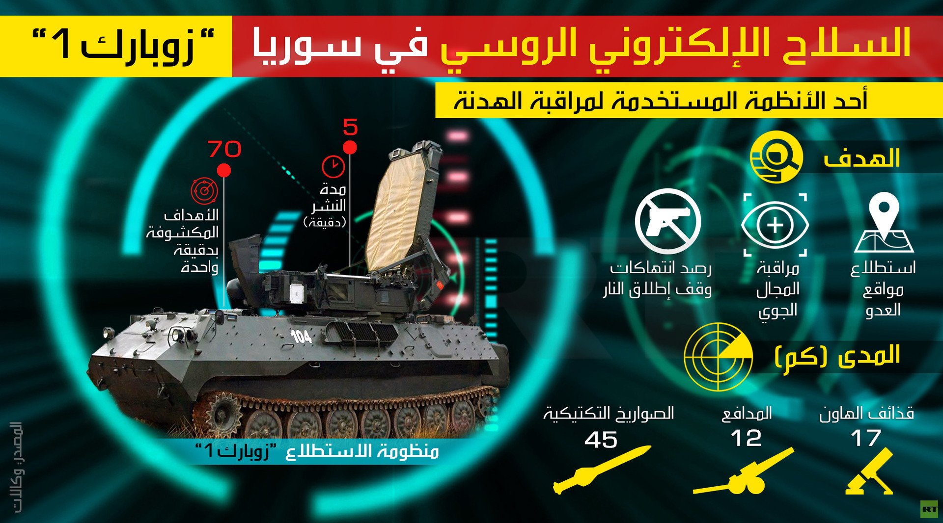 السلاح الإلكتروني الروسي في سوريا "زوبارك 1"