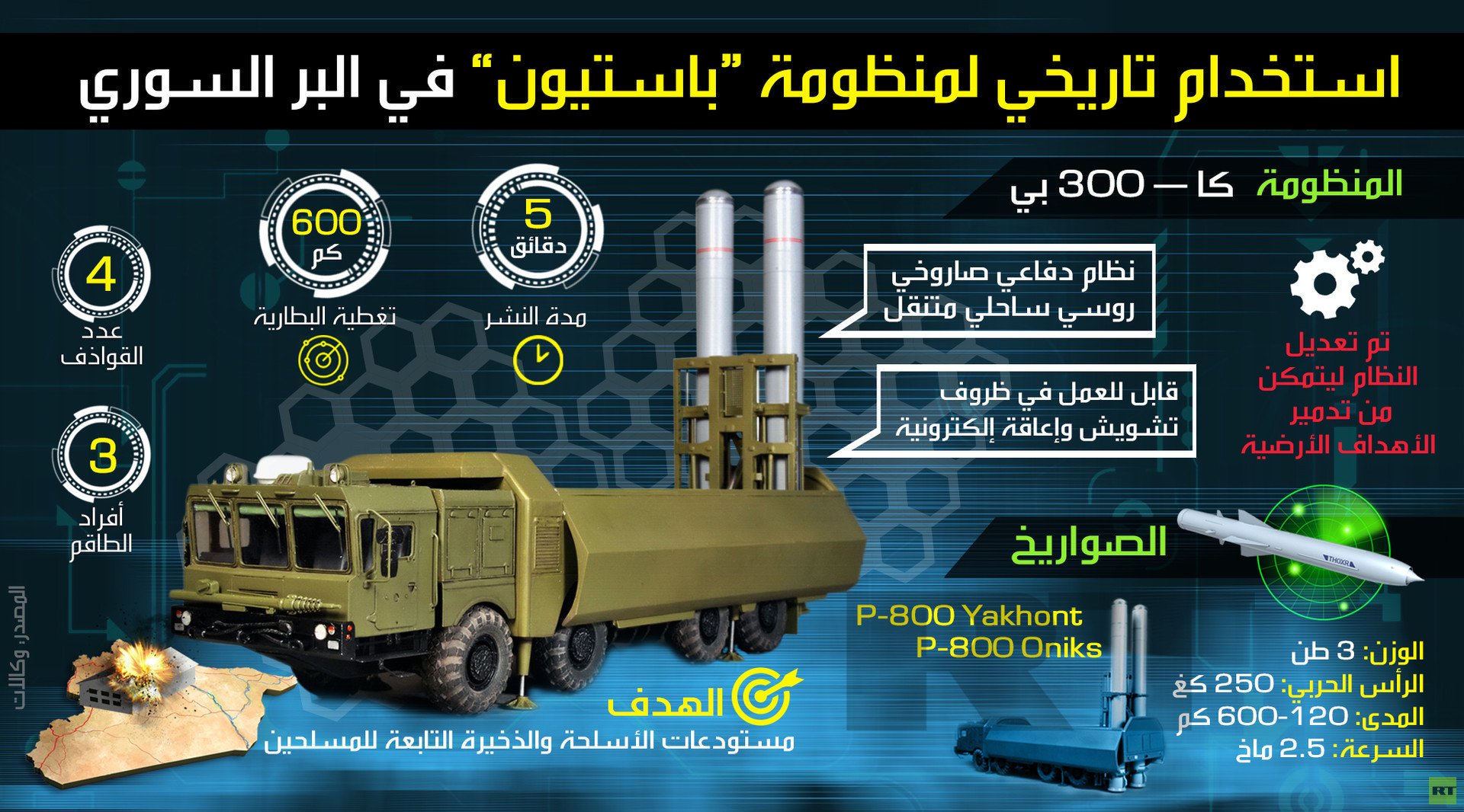 استخدام تاريخي لمنظومة "باستيون" في البر السوري 