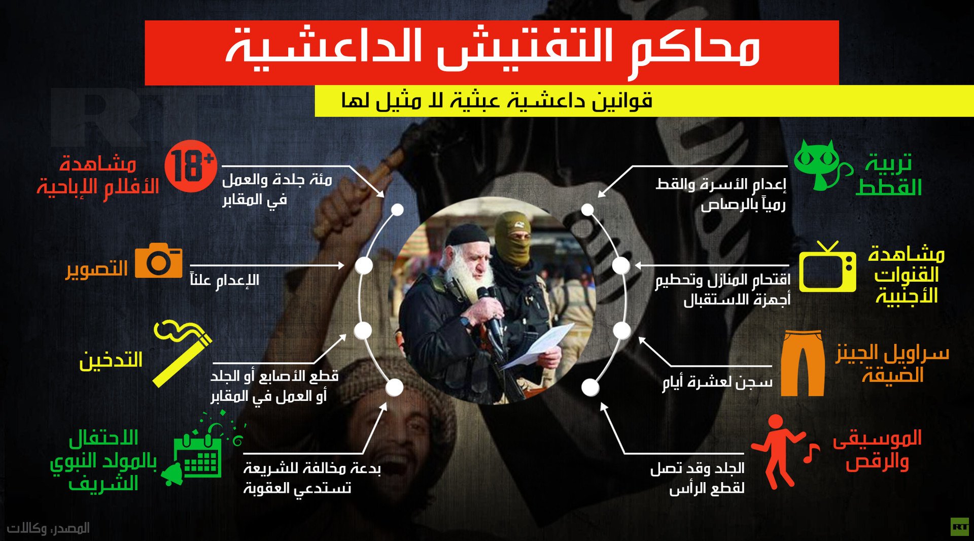 محاكم التفتيش الداعشية