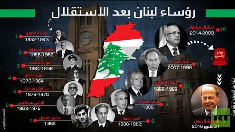 رؤساء لبنان بعد الاستقلال
