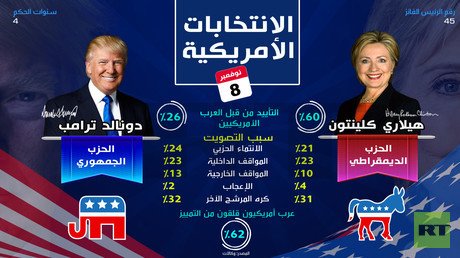 الانتخابات الأمريكية 2016