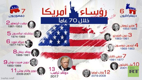 رؤساء أمريكا