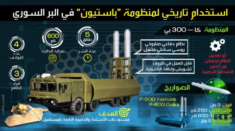 استخدام تاريخي لمنظومة "باستيون" في البر السوري 