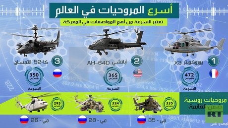 أسرع المروحيات في العالم