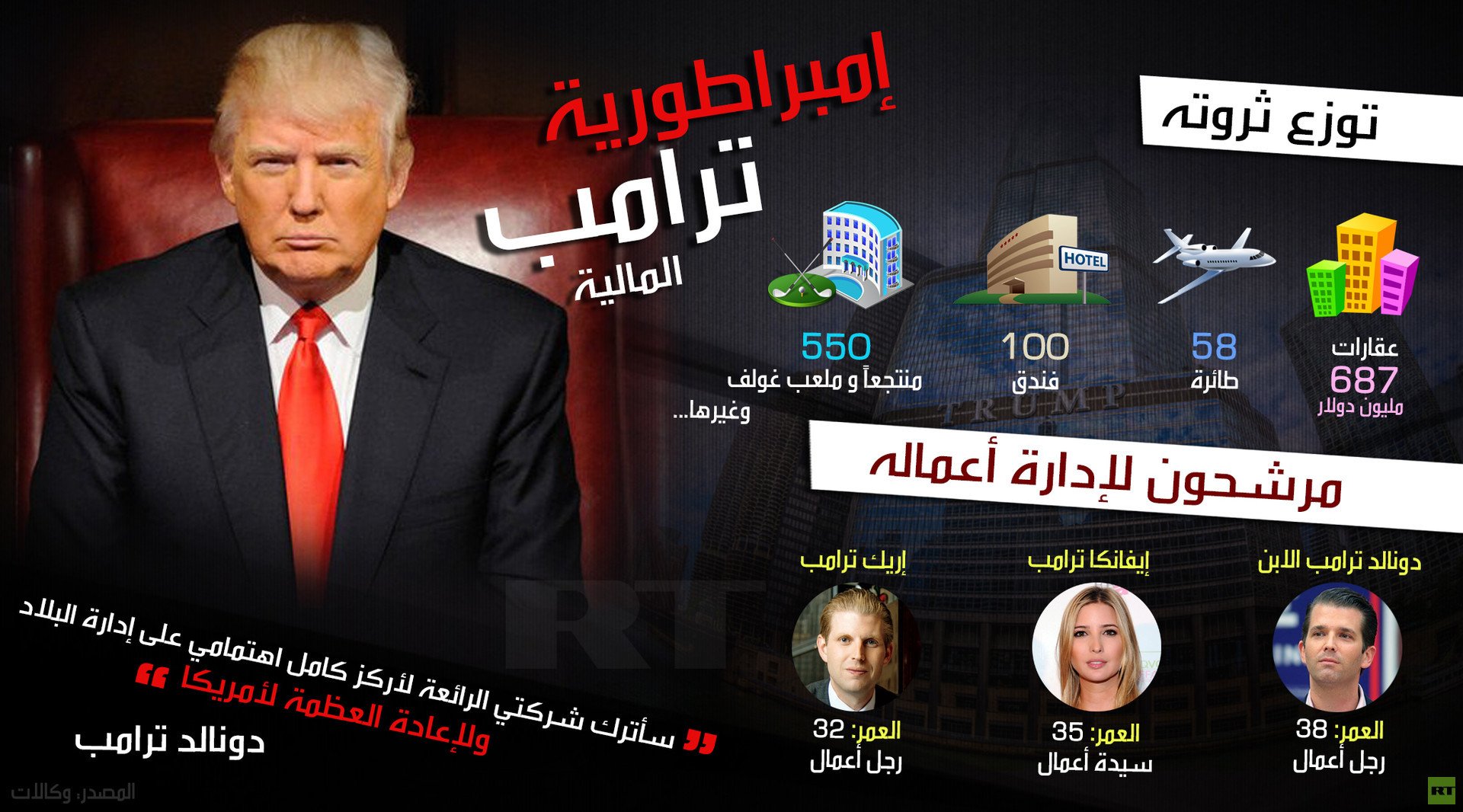 إمبراطورية ترامب المالية