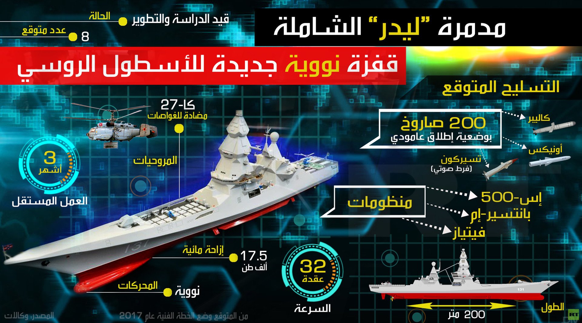 مدمرة "ليدر" الشاملة