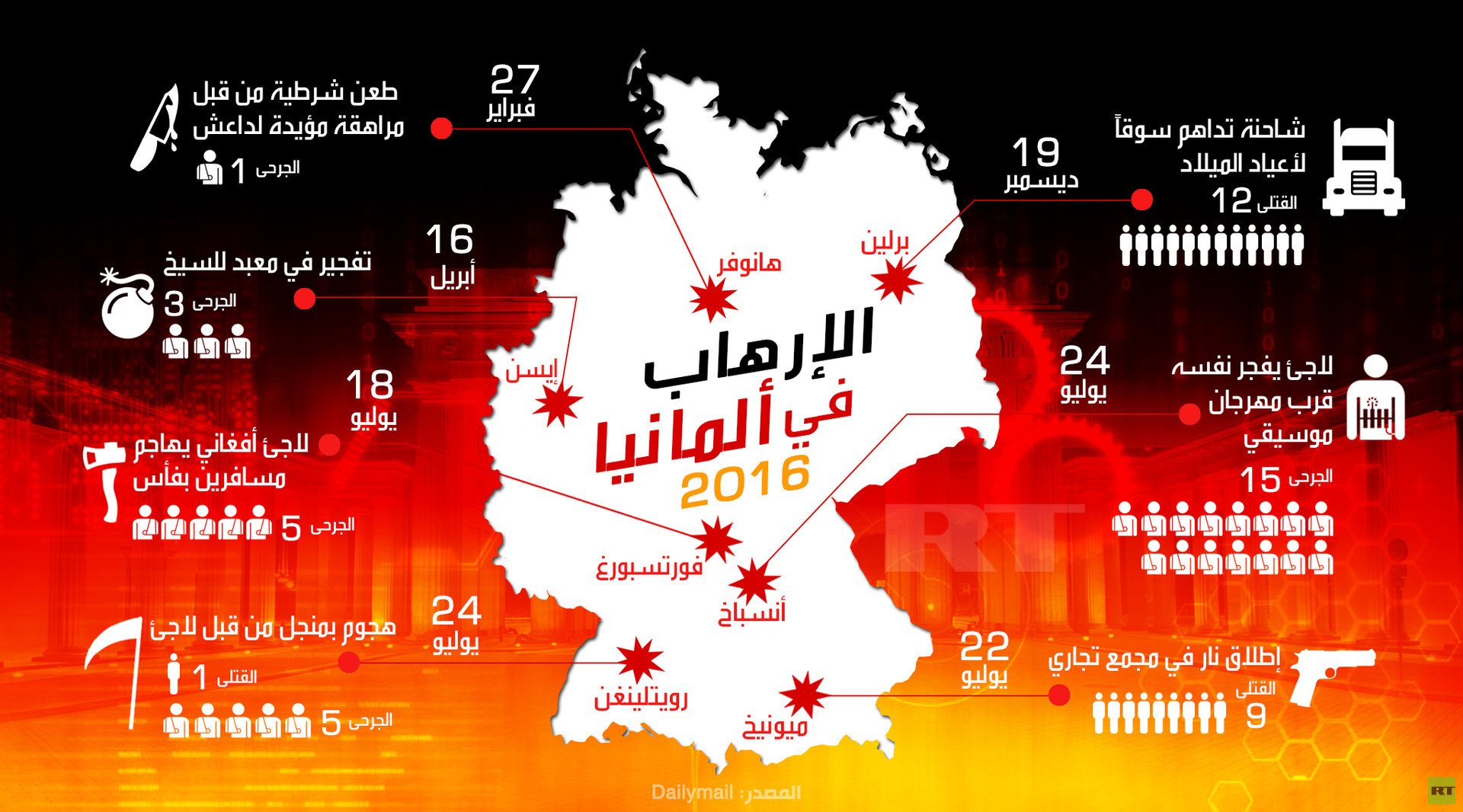 الإرهاب في ألمانيا في 2016