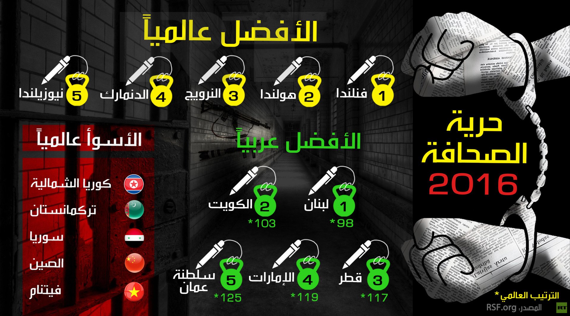 حرية الصحافة 2016