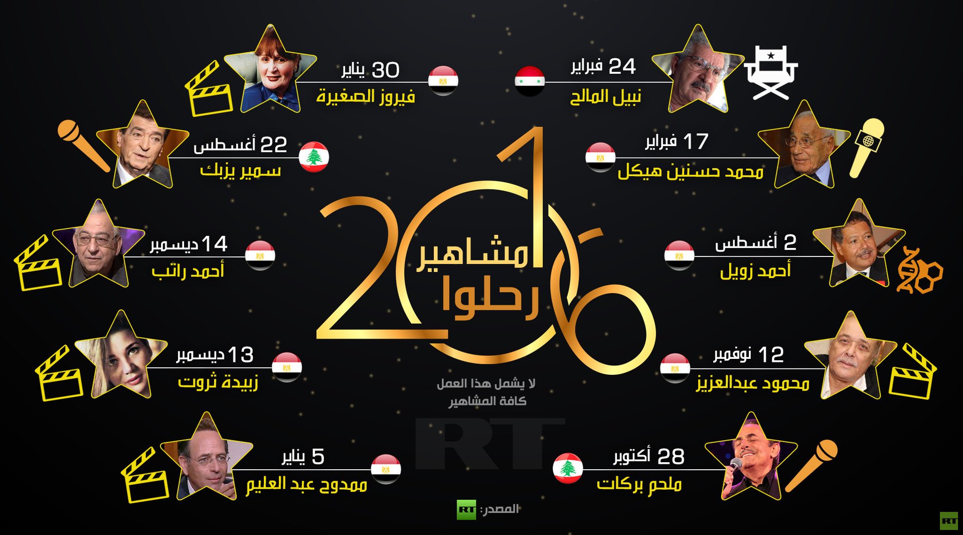 مشاهير رحلوا في 2016