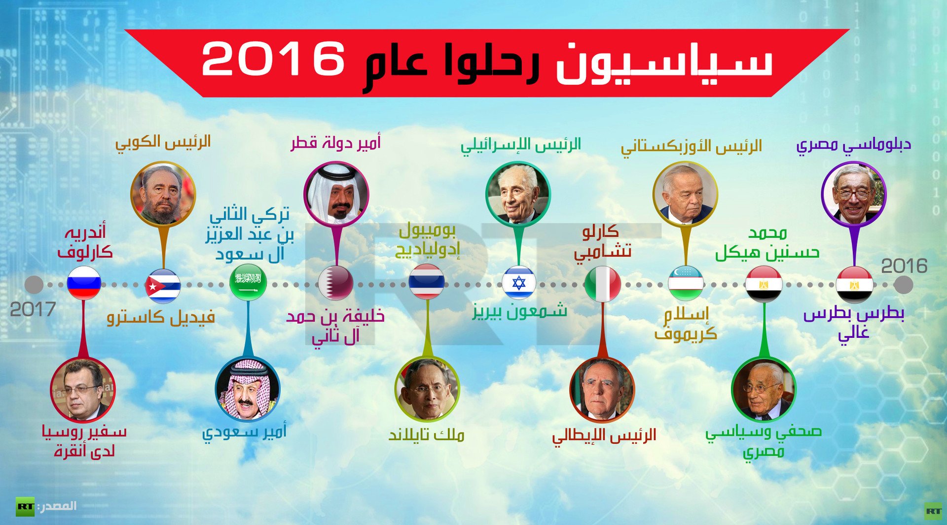 سياسيون رحلوا 2016