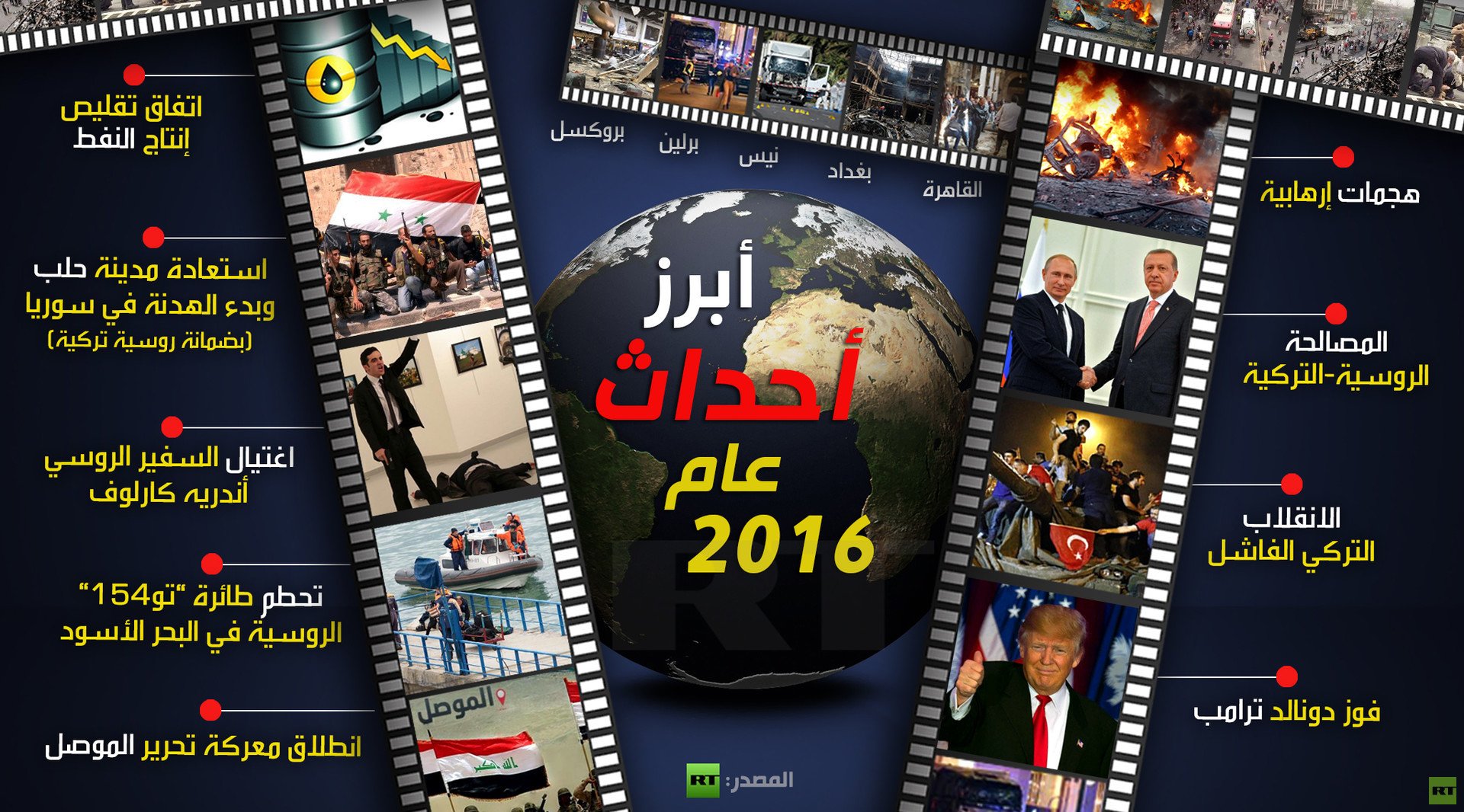 أبرز أحداث عام 2016