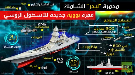 مدمرة "ليدر" الشاملة