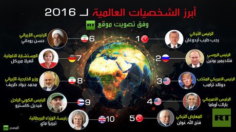 أبرز الشخصيات العالمية لـ 2016