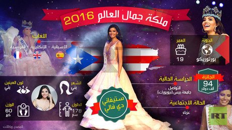 ملكة جمال العالم 2016
