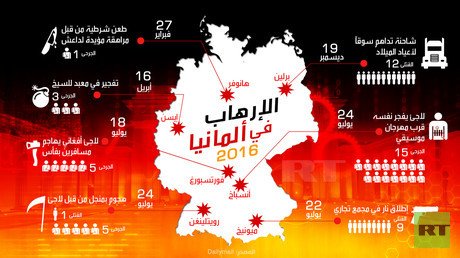 الإرهاب في ألمانيا في 2016