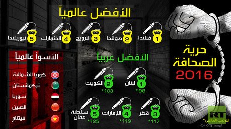 حرية الصحافة 2016