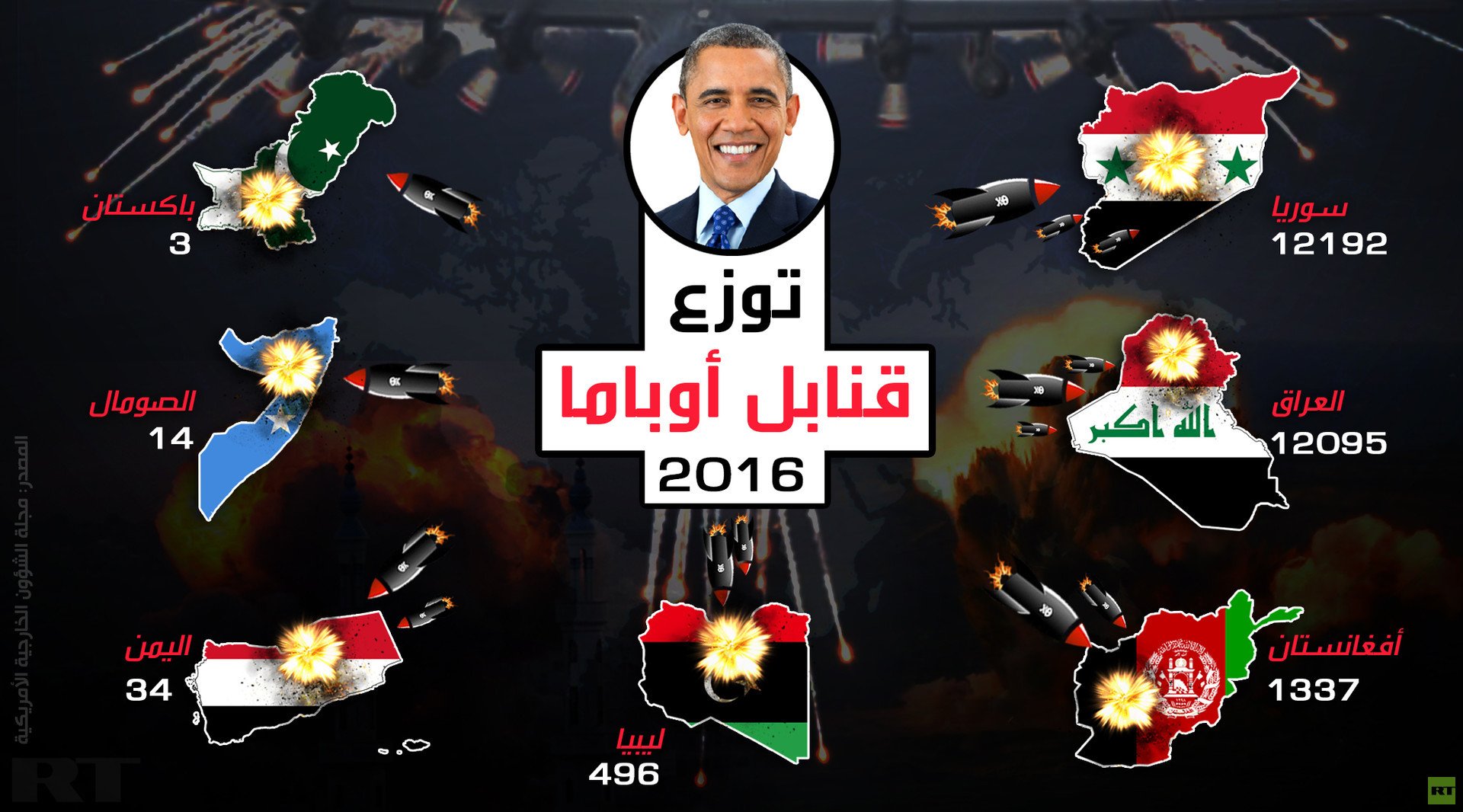 باراك أوباما