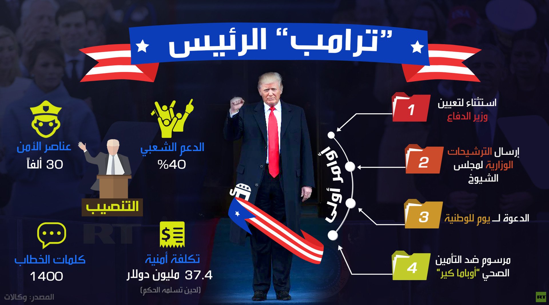 "ترامب" الرئيس