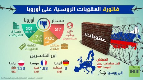 فاتورة العقوبات الروسية على أوروبا