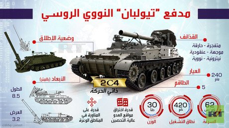 مدفع "تيولبان" النووي الروسي