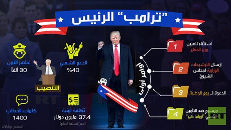 "ترامب" الرئيس