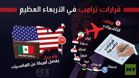 قرارات ترامب في الأربعاء العظيم