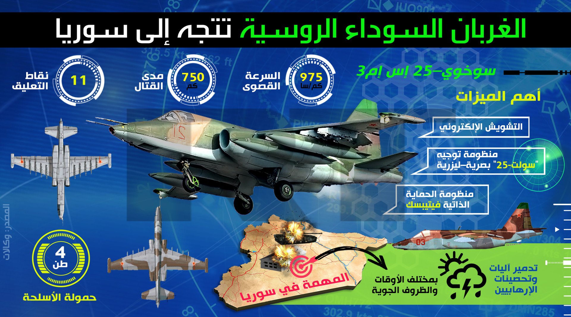 الغربان السوداء الروسية تتجه إلى سوريا