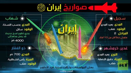 صواريخ إيران