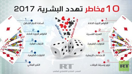 10 مخاطر تهدد البشرية 2017