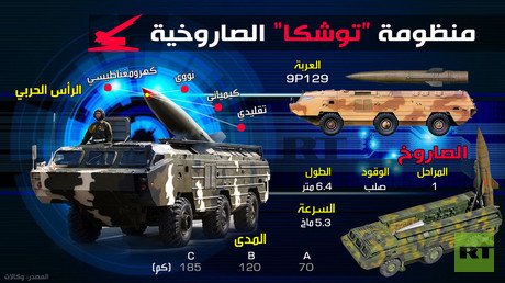 منظومة "توشكا" الصاروخية