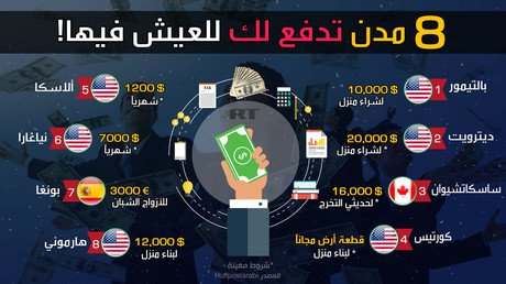 8 مدن تدفع لك للعيش فيها!