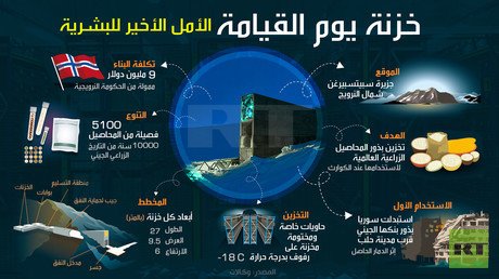 خزنة يوم القيامة الأمل الأخير للبشرية