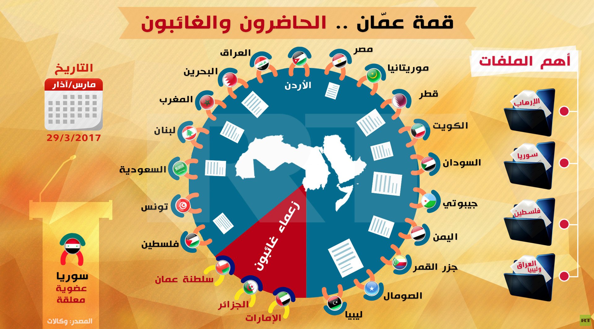 القمة العربية